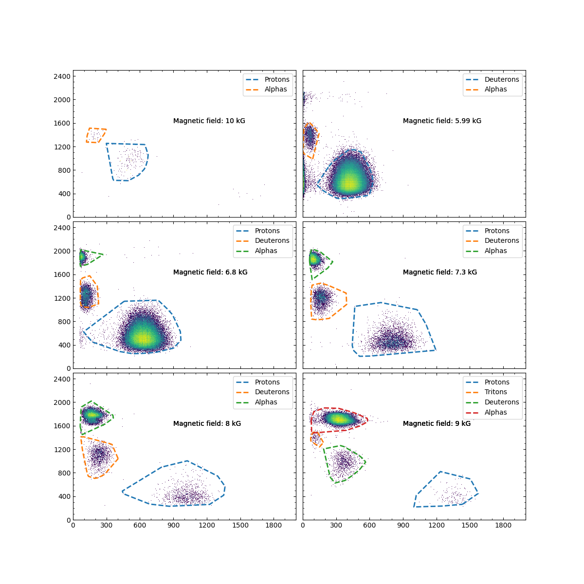 HDBSCAN clustering results visualization