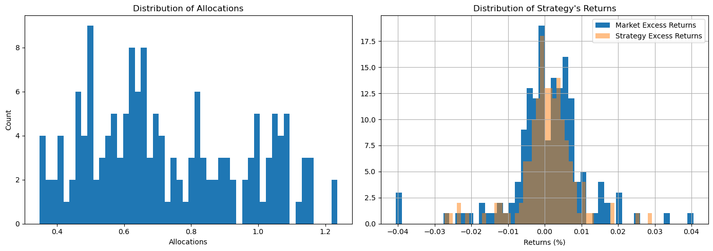 Kuramoto Model fit to market indexes.