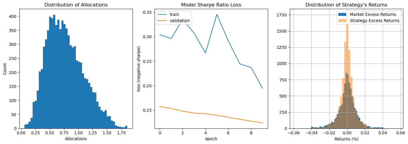 Kuramoto Model fit to market indexes.
