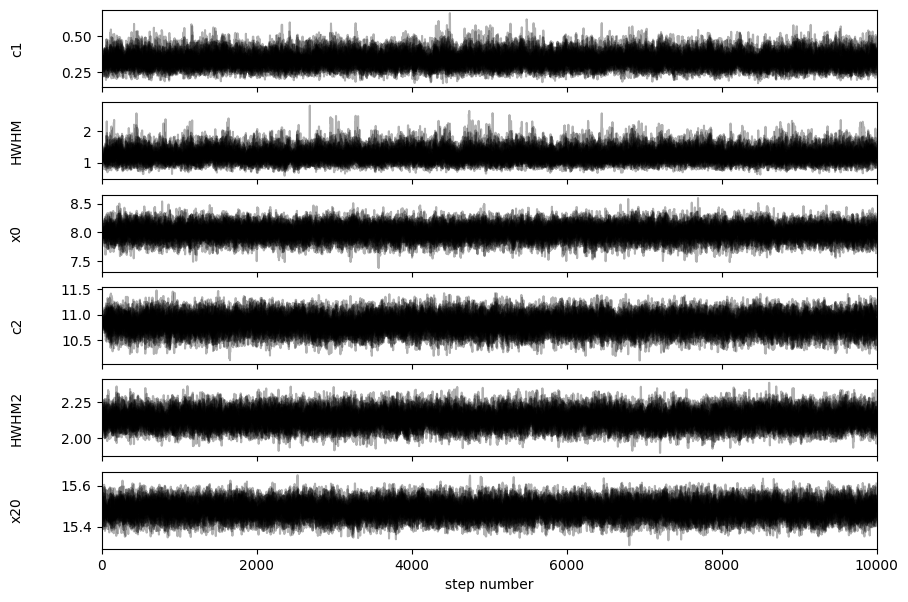 HDBSCAN clustering results visualization